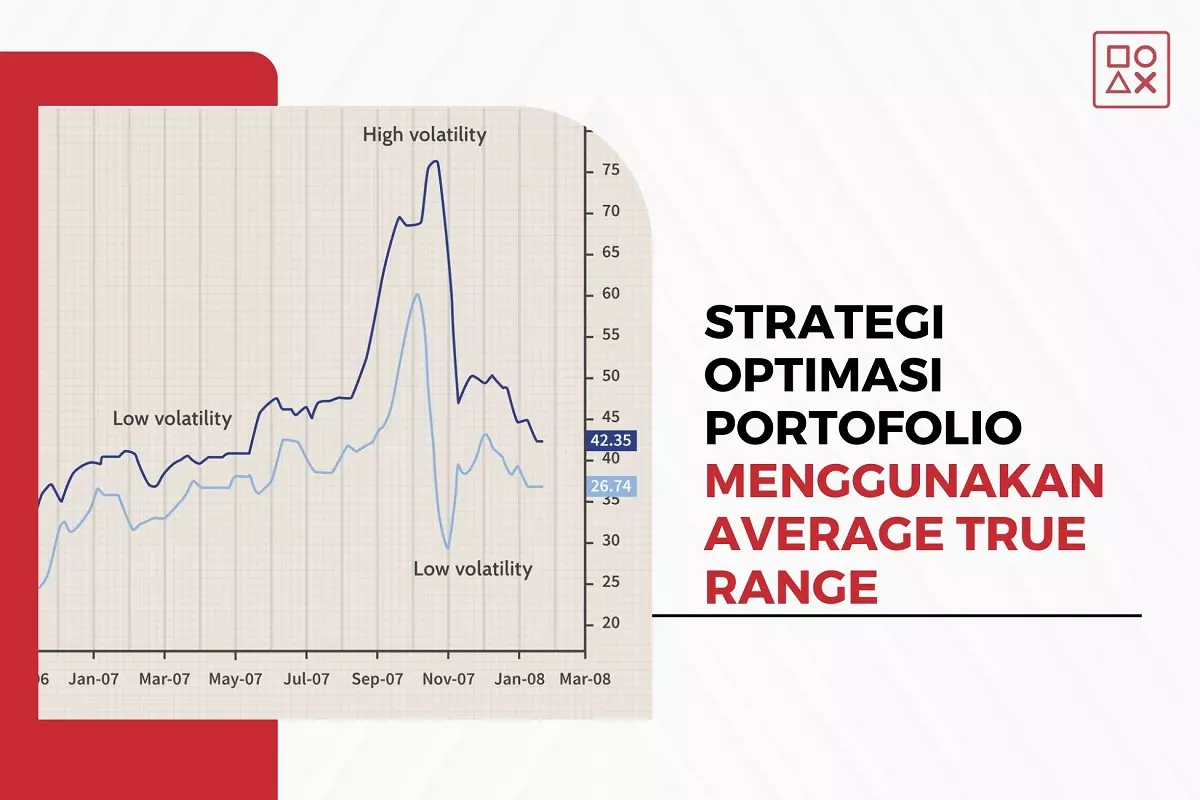Strategi Optimasi Portofolio Menggunakan Average True Range