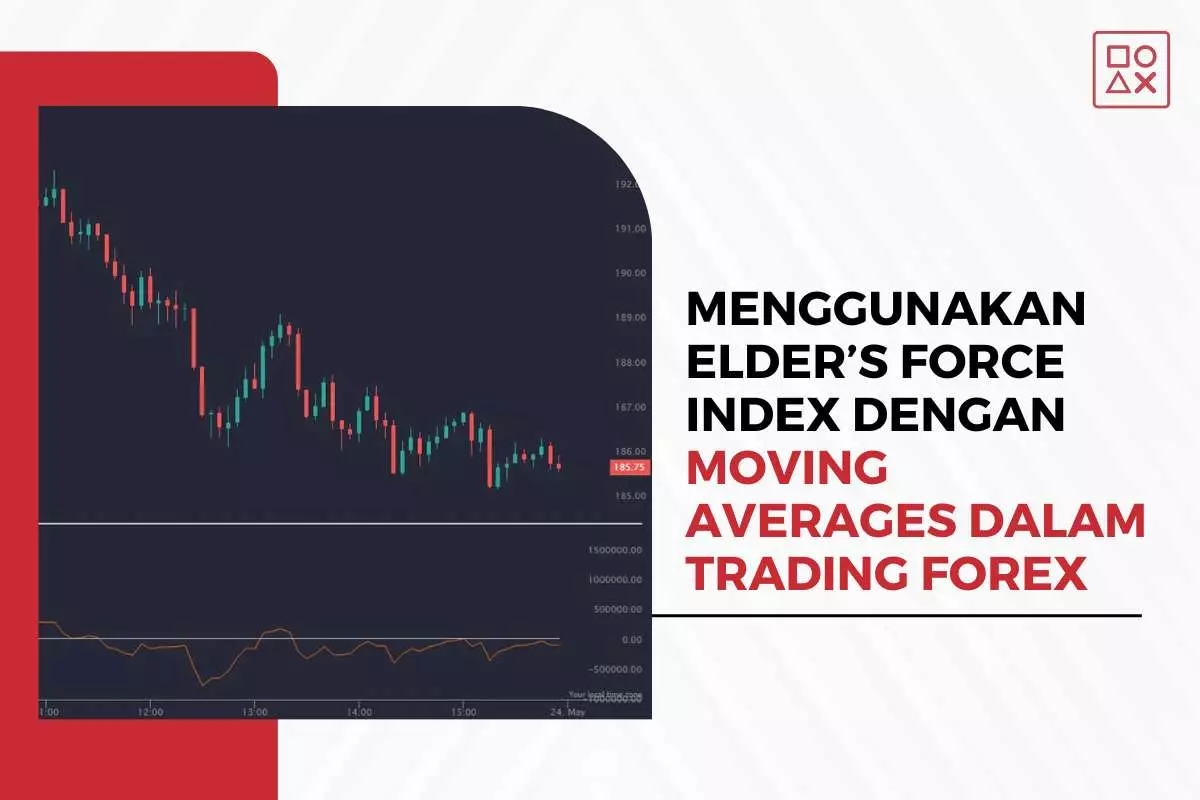 Menggunakan Elder’s Force Index dengan Moving Averages dalam Trading Forex