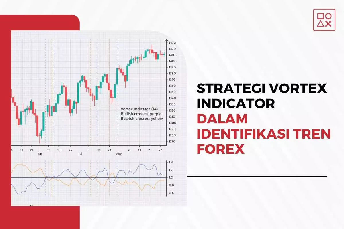 Strategi Vortex Indicator dalam Identifikasi Tren Forex