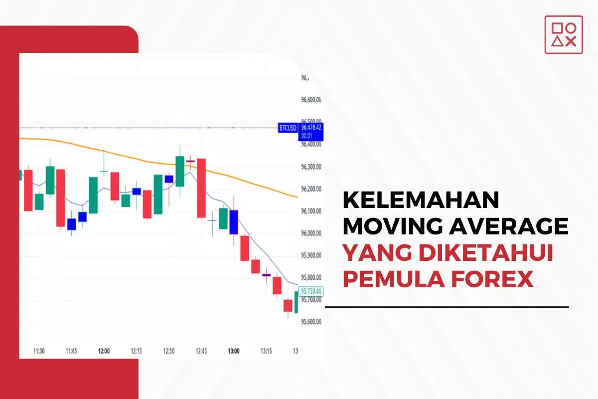 Kelemahan Moving Average yang Perlu Diketahui Pemula Forex