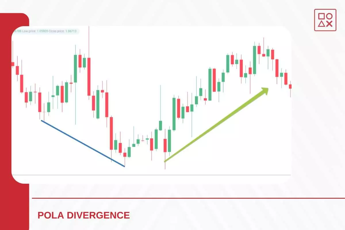 Pola Divergence Dalam Forex Utnuk Pemula