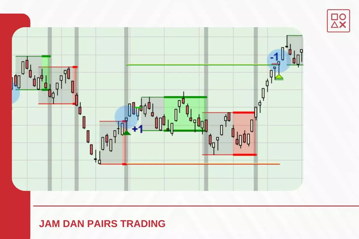 Strategi Trading Berdasarkan Timing Dan Pair