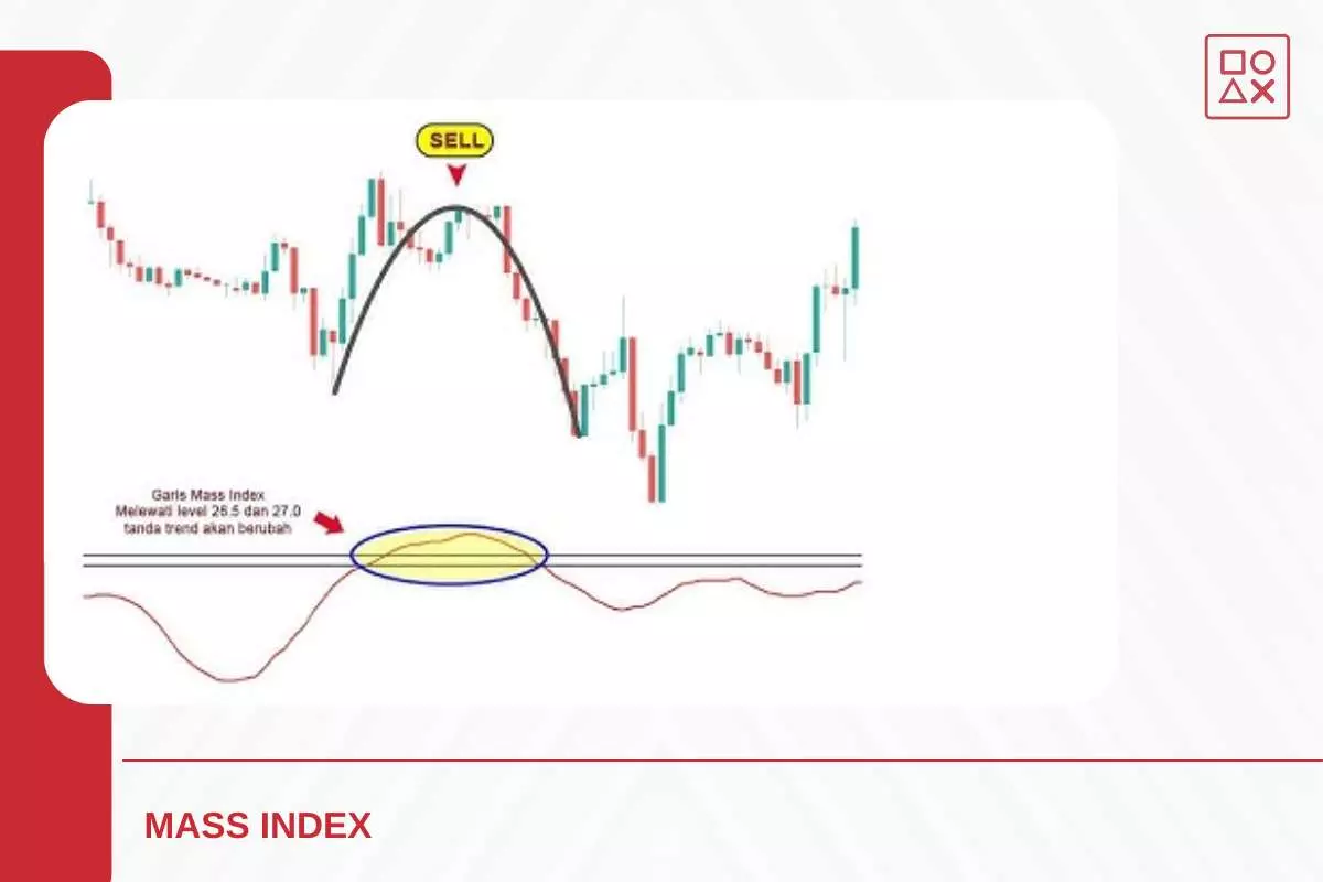 Cara Menggunakan Mass Index Dalam Trading Forex