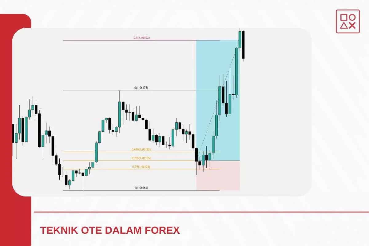 Risiko Menggunakan Teknik Ote Forex