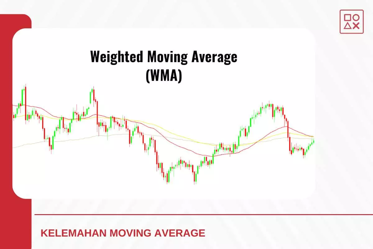 Jenis Jenis Moving Average