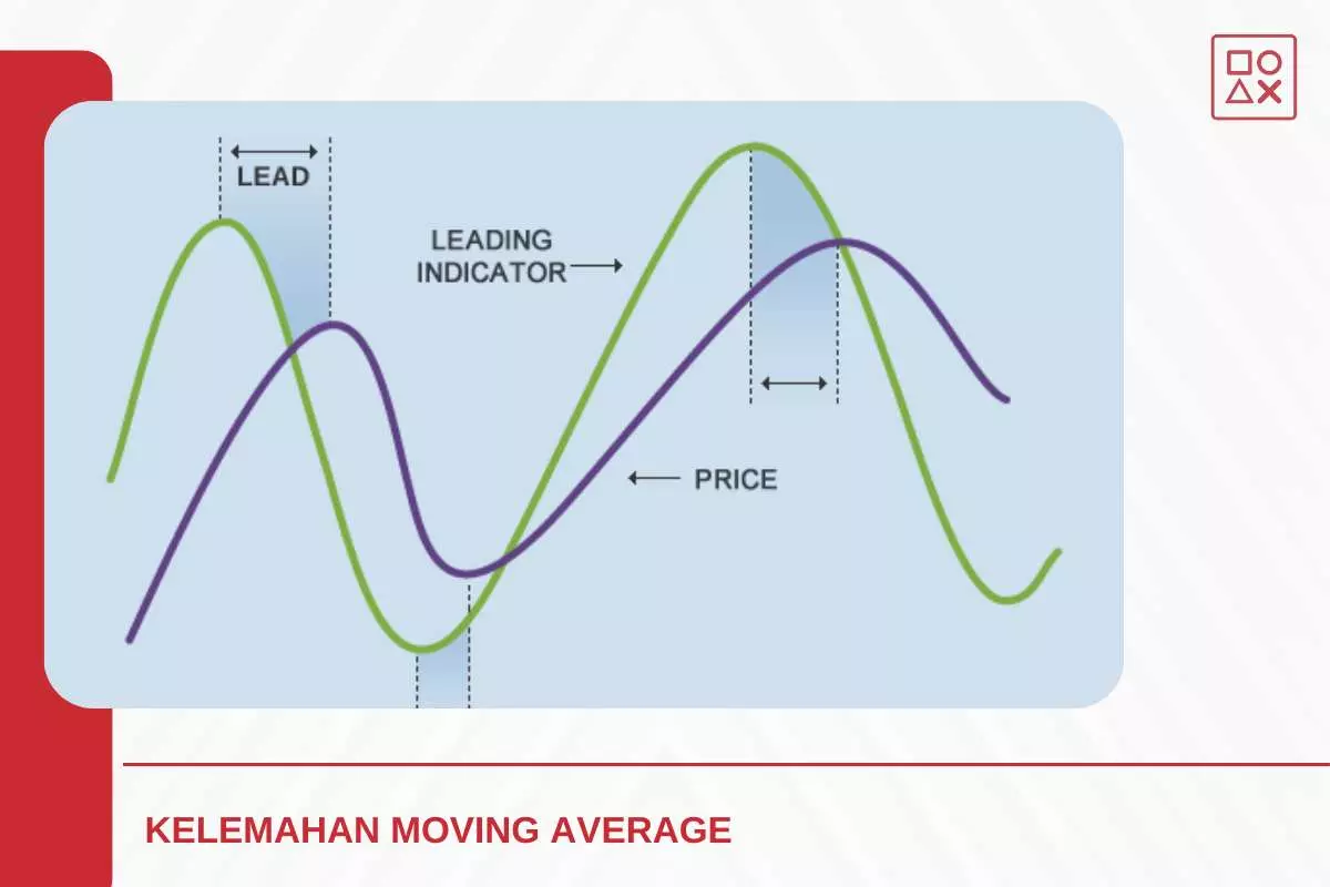Kelemahan Moving Average Dalam Pasar Yang Berubah Cepat